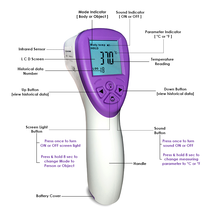 thermometer 3